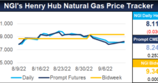 Increasingly Interconnected Global Natural Gas Market Puts Spotlight on NGI’s Henry Hub Price Indexes
