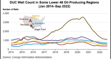 Permian’s Limited Natural Gas Takeaway, Fewer DUCs Signal Lower Oil Output