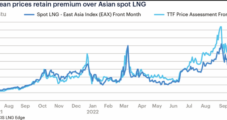 TTF Keeps Big Premium to East Asian Spot LNG