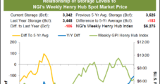 Natural Gas Futures Weakness Continues; Freeport, Cold Weather Could Resuscitate Market