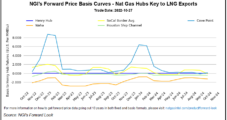 Antero Foresees Improved Natural Gas Basis Pricing Along LNG Corridor