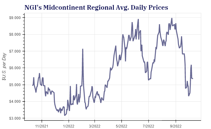 Midcontinent Prices