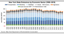 New York Tailgates California’s EV Legislation, Mandates 100% Zero-Emission Sales by 2035