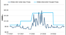 New England, New York Utilities Warn Natural Gas Prices Could Cause Bills to Soar Up to 38% from 2021 – Winter Rate Spikes: Part 1
