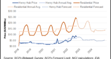 Citing Prices, Demand, EIA Expects Household Natural Gas Costs to Rise This Winter
