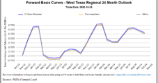 Mixed Natural Gas Price Trends Seen for November Baseload amid Winter Risk, Robust Supply
