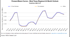 December Natural Gas Futures Stumble in Front Month Debut; Cash Clunks