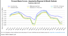 Natural Gas Forwards Mixed as Market Assesses Winter Risk Amid Strong Shoulder Season Builds