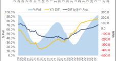 European, Asian Natural Gas Prices Steady on Firm Supplies – LNG Recap