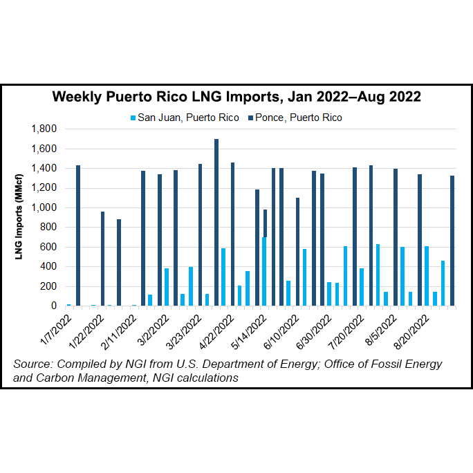 Puerto Rico LNG Imports