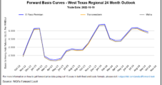 Natural Gas Forwards, Futures Prices Tumble Lower, But Too Early to ‘Write Off Winter’