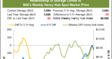 Weekly Natural Gas Prices Post Strong Gain Alongside Futures Rally