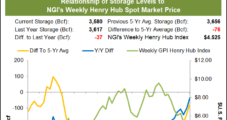 Weekly Natural Gas Prices Waver, Ultimately Advance in Topsy-Turvy Trading