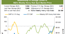 Weekly Natural Gas Prices, Futures Forge Ahead Amid First Big Blast of Winter
