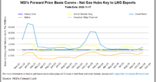 Snowstorm Drives Big Gains for Natural Gas Forwards, while Market Looks Ahead to Freeport’s Return