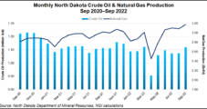 North Dakota Posts Record Natural Gas Production, Capture Rates; TC Eyes Northern Border Expansion