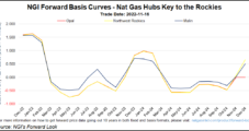 Spire’s Wyoming Natural Gas Storage Expansion Designed to Smooth Out Renewable Volatility