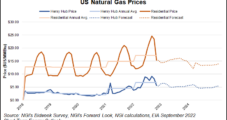 EIA Slashes Natural Gas Price Forecast, But Potential Remains for Winter Spikes