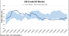 U.S. E&Ps Step Up Oil Production as Demand Climbs, Recession Lurks