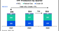 Argentina’s YPF Aiming to Sanction LNG Export Project by End-2023