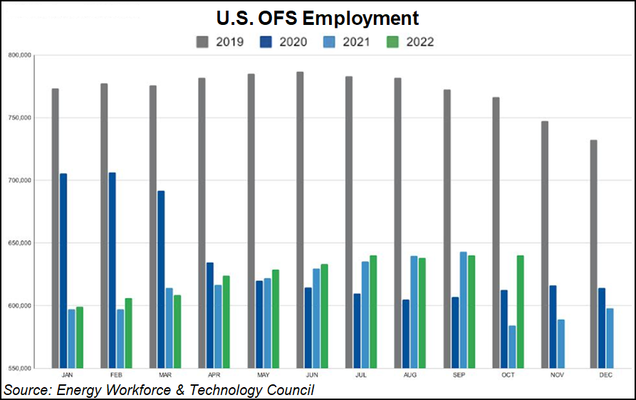U.S. OFS Jobs