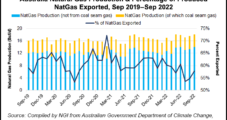 Natural Gas Producers, Exporters Prepare for Australia’s Proposed Price Cap Fallout