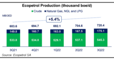 Colombia’s Ecopetrol Sticking to Natural Gas Strategy Amid Changes in Energy Sector