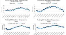 Deep Freeze Arrives in Europe, Pushing Natural Gas Prices Higher – LNG Recap