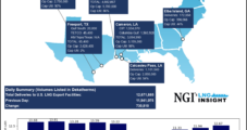 U.S. Exports Bounce Back After Winter Storm Upends Natural Gas Flows – LNG Recap