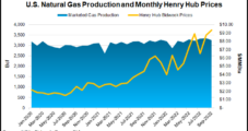 Domestic E&Ps Hedging Less Natural Gas, More Oil into 2023 – For Now