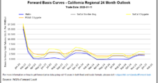West Coast Natural Gas Forwards Rebound Amid Seemingly Endless Deluge; Northeast Slips Further