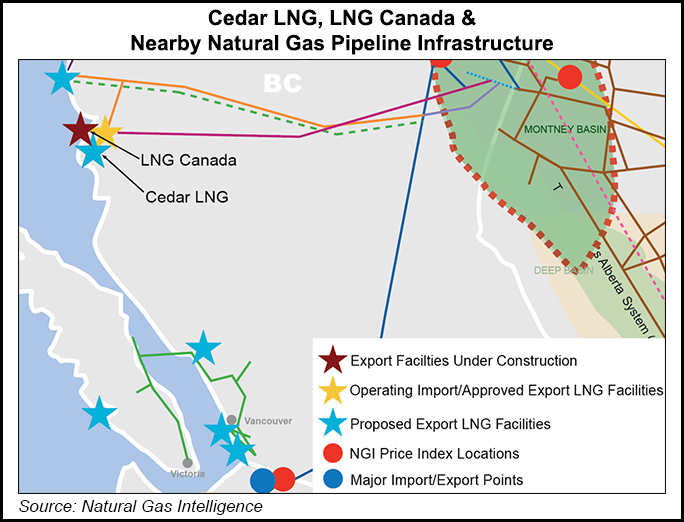 Canada LNG