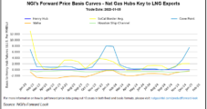 Warm January Drags Natural Gas Forwards Lower, with West Coast Leading Way