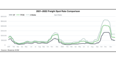 LNG Freight Rates Sliding with Global Natural Gas Prices as Atlantic Availability Grows