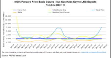 Natural Gas Forwards Extend Slide as Warm January Pushes Storage Above Historical Levels
