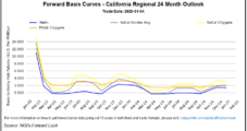 West Coast Leads Losses for Natural Gas Forwards Prices as Warm January Takes Center Stage