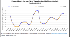 Natural Gas Futures Flounder Even As Cold Front Approaches, Cash Prices Strengthen