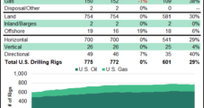 Lower 48 Natural Gas, Oil Permitting Rebounds in December, Led by Texas and Wyoming