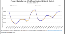 Natural Gas Futures Finish Bruising Week on Sour Note; Cash Prices Tumble