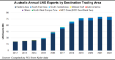 Australia’s Energy Market Operator Warns of Possible Cargo Diversions for LNG Exporters