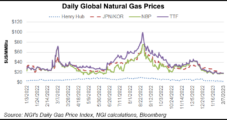 Can the Search for a Global LNG Benchmark End With a European or U.S. Natural Gas Contract? – Column