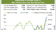 Natural Gas Weekly Cash Prices Plummet in Wake of Winter Storm, but Futures Look for Bottom