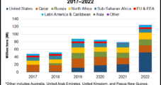Shell Sees Henry Hub Dictating Global Natural Gas Markets as North American LNG Exports Grow
