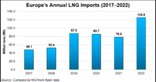 Demand Reduction, Term LNG Supplies Among Keys to Coming Winters in Europe, Bruegel Says