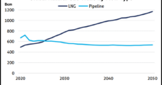 Global Natural Gas Price Volatility Accelerating LNG’s Dominance, Says GECF