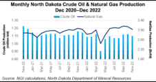 Bakken Natural Gas Price Hits Lowest Level Since 2020 Amid Regional Supply Glut