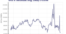 EIA Says Summer Weather, Production and Economy to Drive 2023 Natural Gas Prices