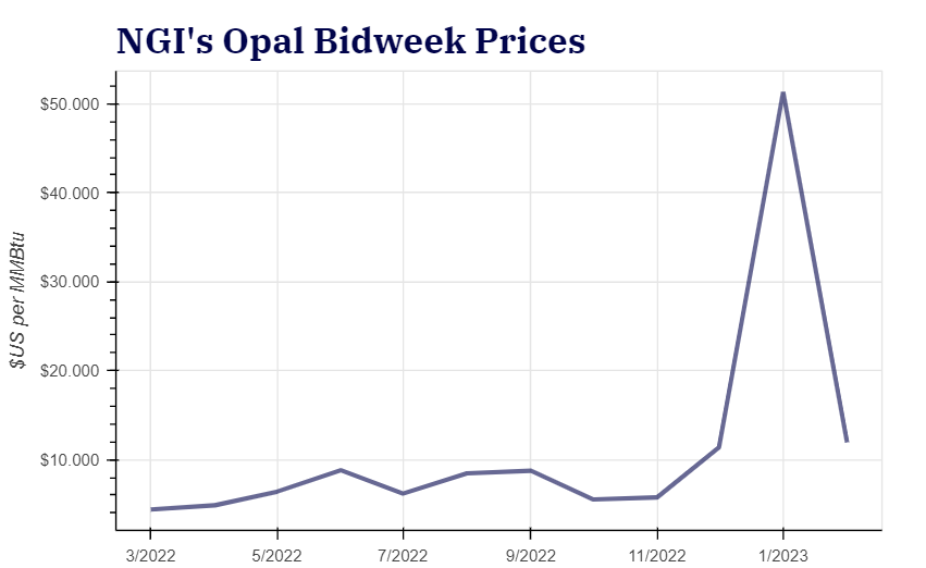 Opal Bidweek Prices