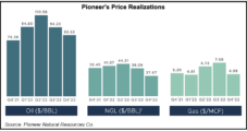 Pioneer’s Sheffield Predicting $90 to $100 Oil Price by Early Summer