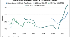 Older LNG Vessels’ Value Rising as Newbuild Prices Soar